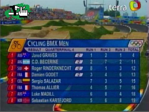 Cristian BEcerine paso a Semifinalesde BMX  en Beijin