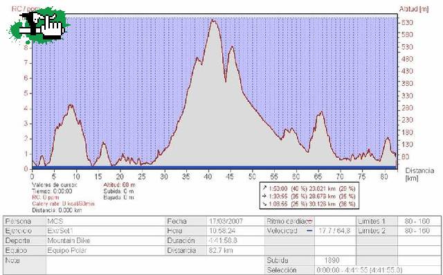 altimetria gran canaria copa del mundo