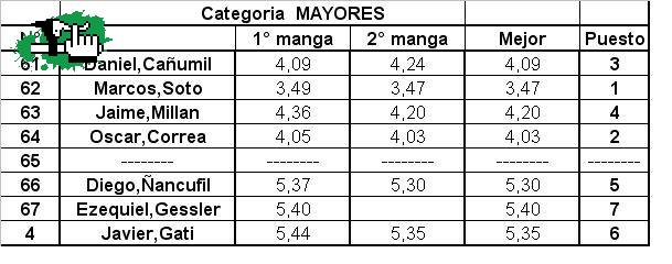 bolson tiempos categoria semirrigidas mayores