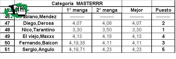 tiempos bolson cat MASTER
