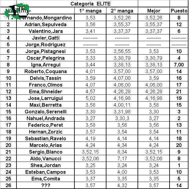 tiempos bolson cat ELITE