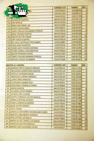 Pana 09 - Dh Times..