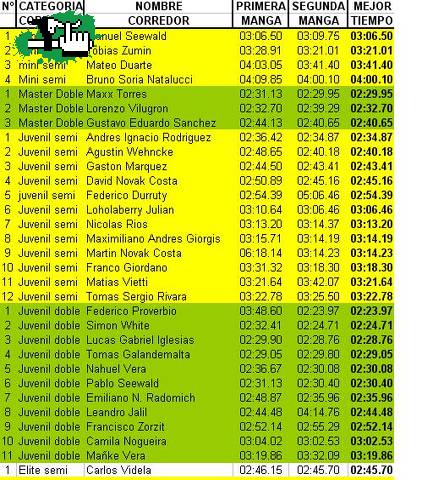 TIEMPOS DH SMA