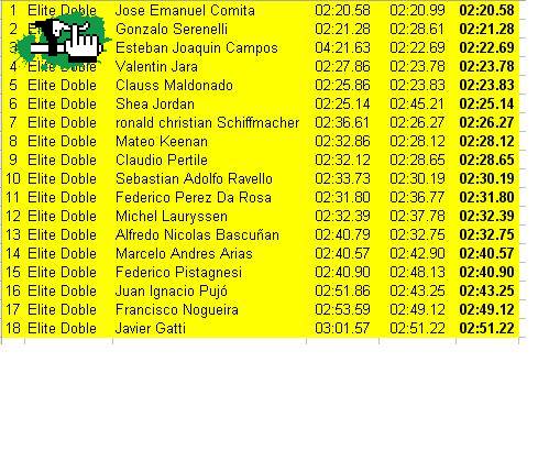 TIEMPOS DH SMA ELITE