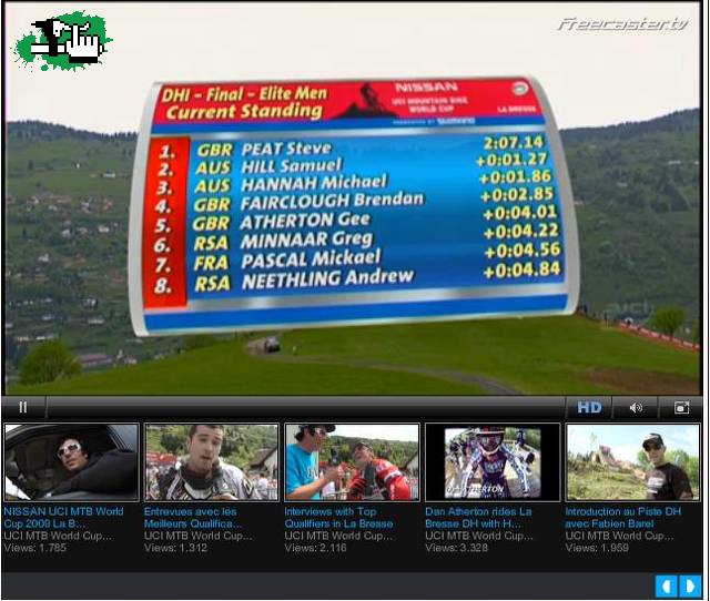 Peat gana la 2ª en Francia.