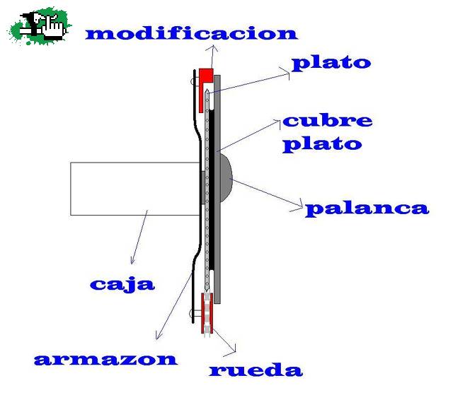 invento