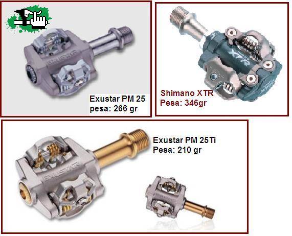 Pedales Automáticos ¿Cual es mejor?