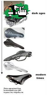 Evolucion