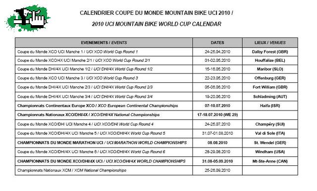 Calendario UCI 2010, Argentina no aparece