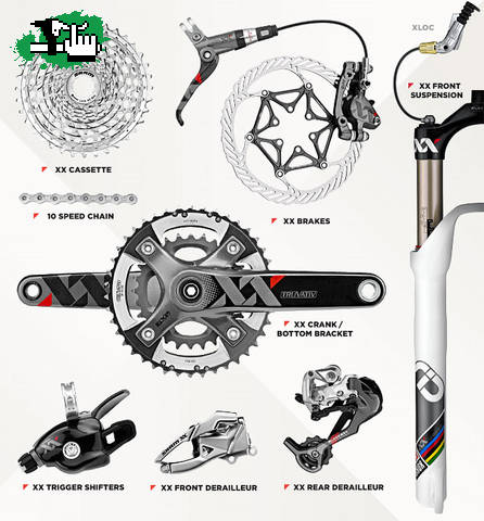 Sram x-x