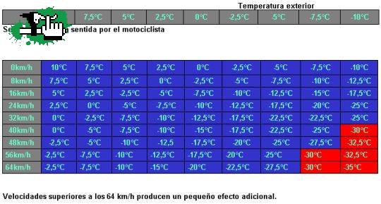 SENSACION TERMICA