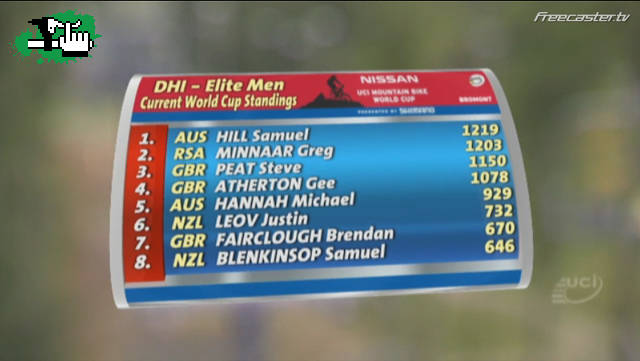 WC 7ª DH Bromont
