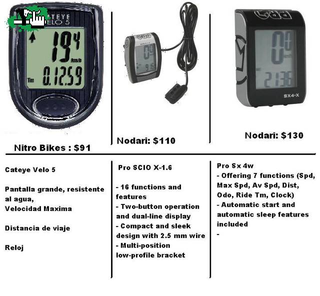Ayuda Compus Cual????