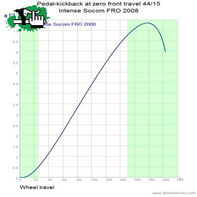 Familia Rising-Falling Rate.