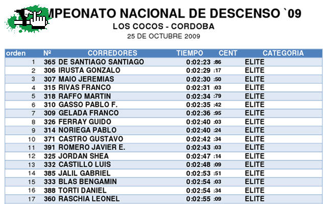 Clasificacion Los Cocos