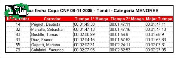 COPA CNF ULTIMA FECHA 8/11