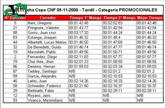 COPA CNF ULTIMA FECHA 8/11