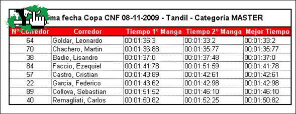 COPA CNF ULTIMA FECHA 8/11