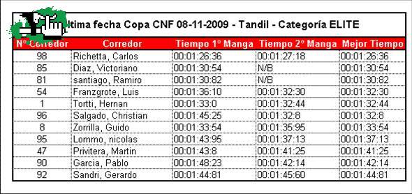 COPA CNF ULTIMA FECHA 8/11