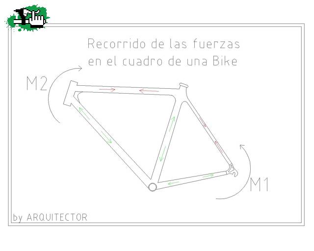 Tensiones en cuadro