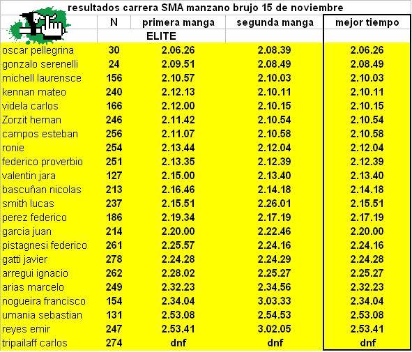 resultados SMA manzano brujo