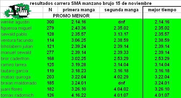 resultados SMA manzano brujo