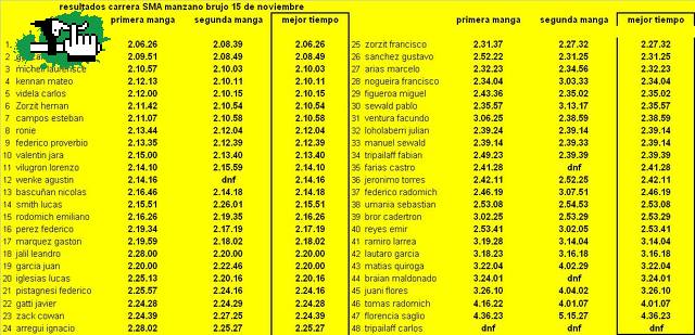 resultados SMA manzano brujo  general