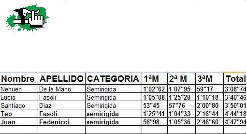 RESULTADOS BOMBEROS DH