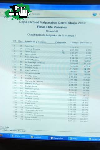 VCA 2010 Clasificacion final