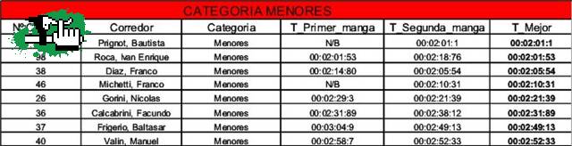 COPA CNF 2010 1RA FECHA DH