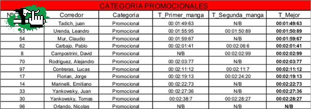 COPA CNF 2010 1RA FECHA DH