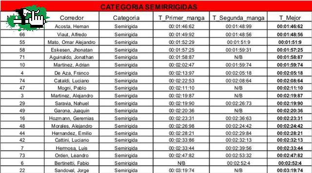 COPA CNF 2010 1RA FECHA DH