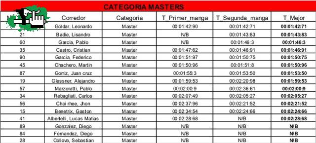 COPA CNF 2010 1RA FECHA DH