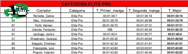 COPA CNF 2010 1RA FECHA DH