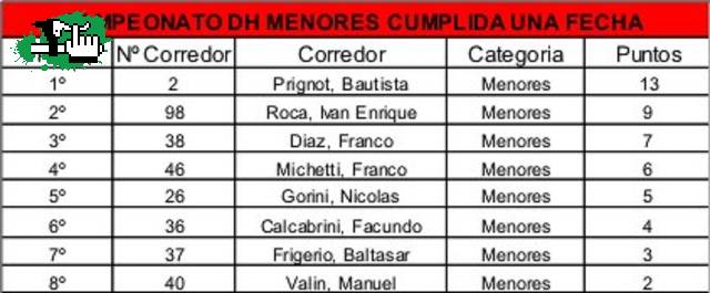 CAMPEONATO COPA CNF 2010