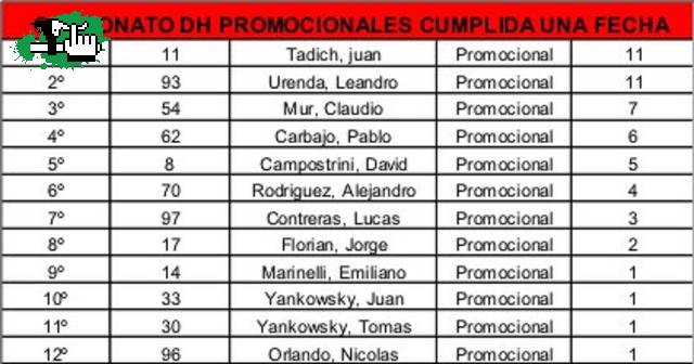 CAMPEONATO COPA CNF 2010