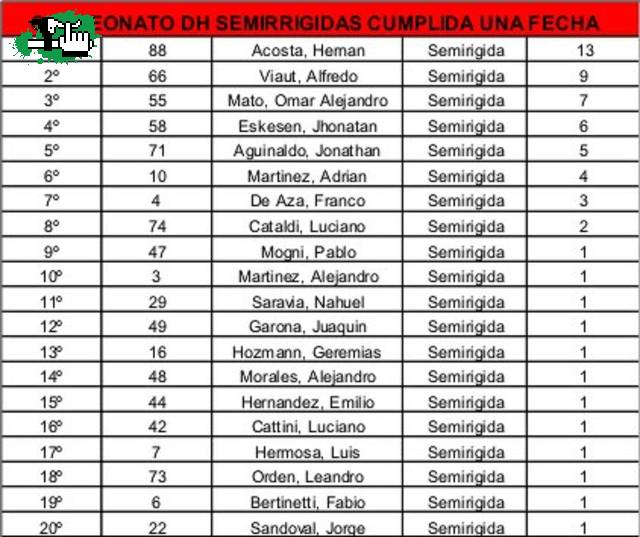 CAMPEONATO COPA CNF 2010