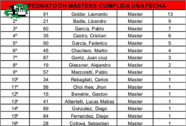 CAMPEONATO COPA CNF 2010