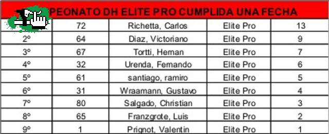 CAMPEONATO COPA CNF 2010