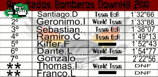 Resultados BOMBEROS DH 2010