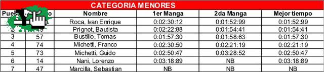 TANDIL!! 2DA FECHA COPA CNF 2010