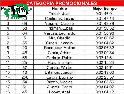 TANDIL!! 2DA FECHA COPA CNF 2010