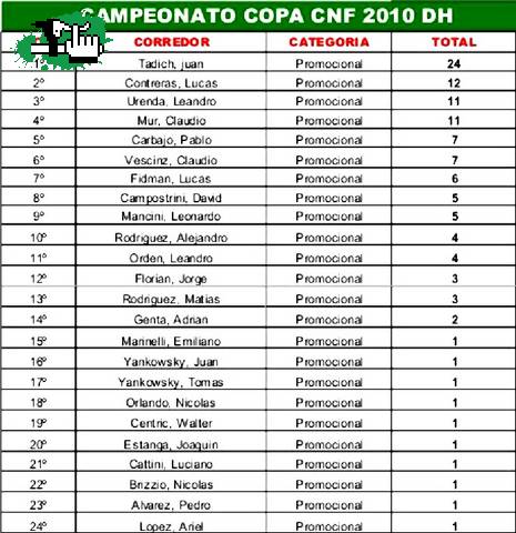 COPA CNF 2010 DH