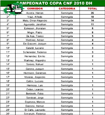 COPA CNF 2010 DH