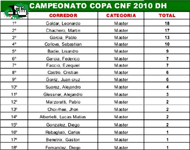 COPA CNF 2010 DH