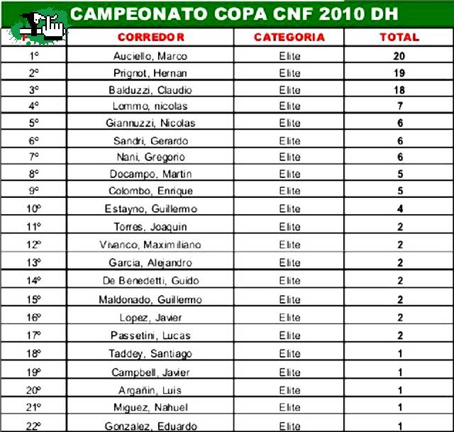 COPA CNF 2010 DH