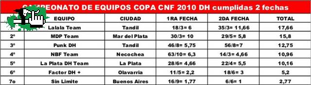 COPA CNF 2010 DH 