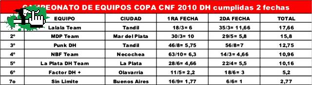 COPA CNF 2010 DH 