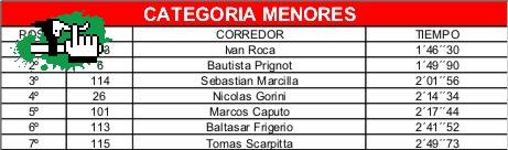 POSICIONES COPA CNF 2010 DH