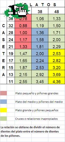 CALCULEMOS NUESTRAS RELACIONES PLATOS-PIÑONES